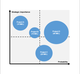 Powerpoint in style - Visualize as much as you can